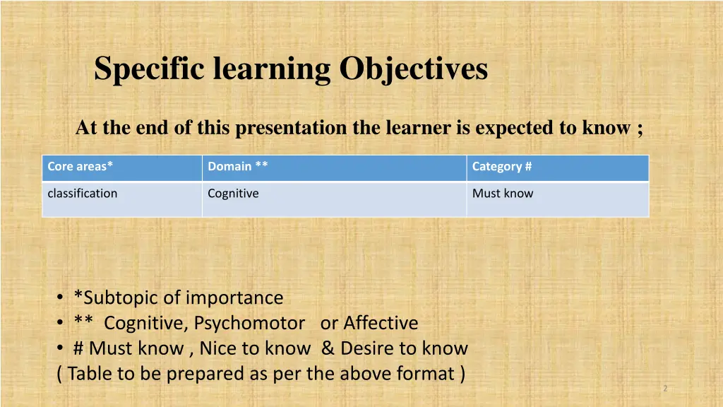 specific learning objectives