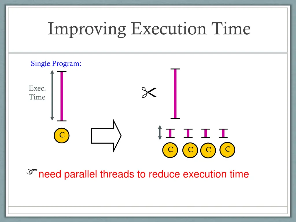 improving execution time