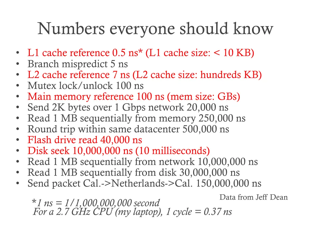 numbers everyone should know