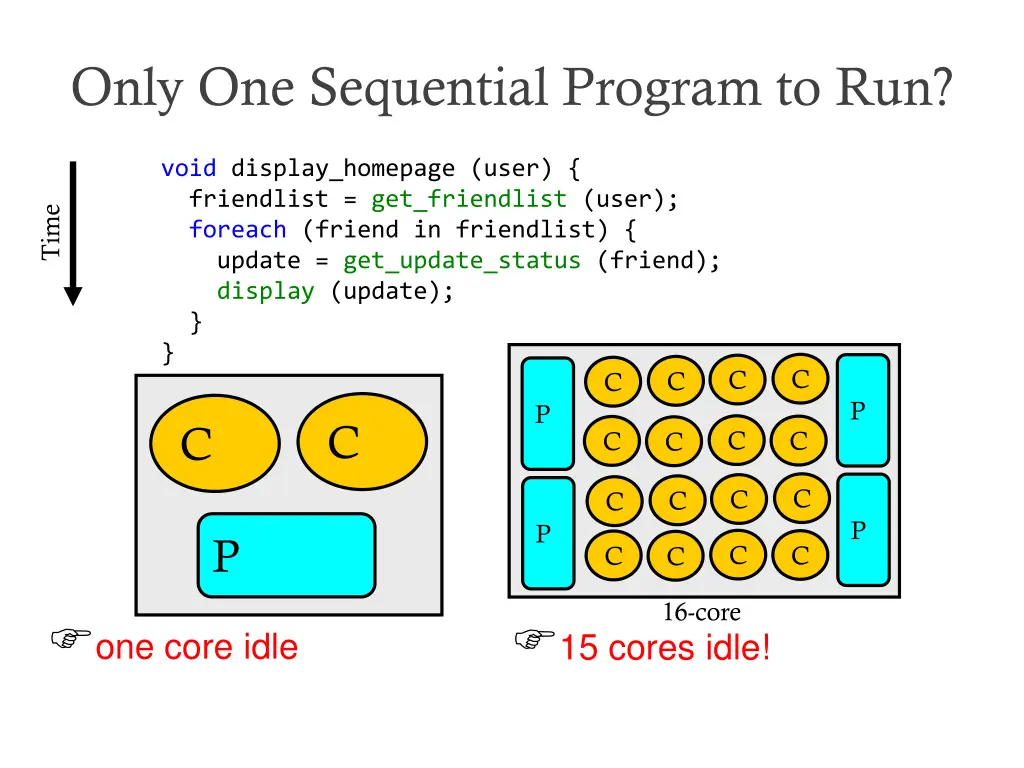 only one sequential program to run