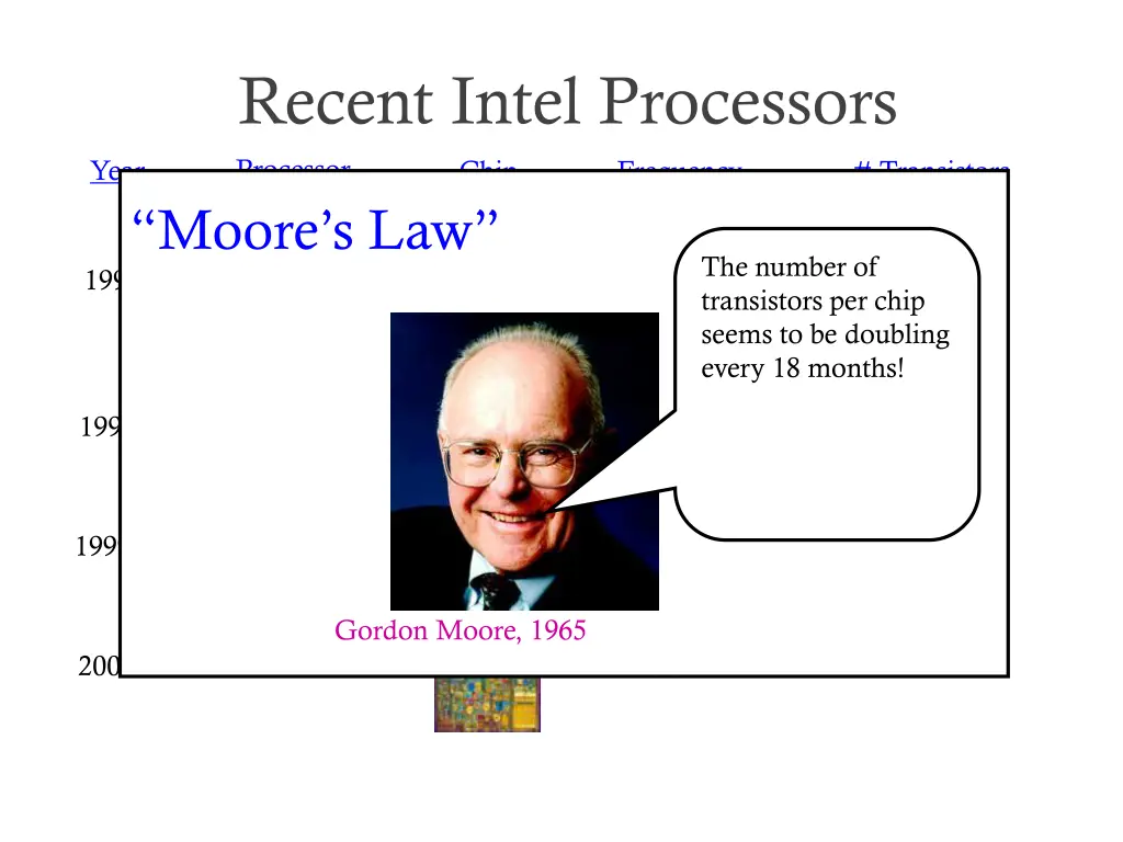 recent intel processors processor chip moore s law