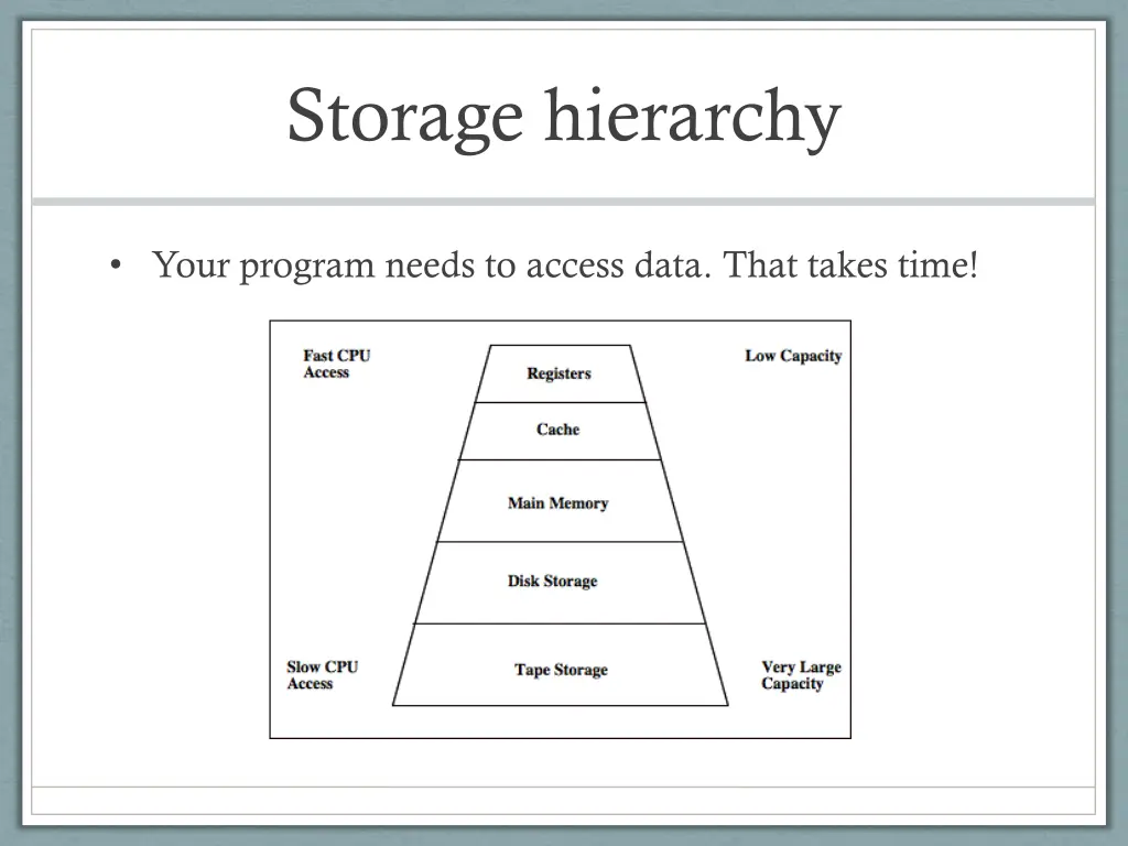 storage hierarchy