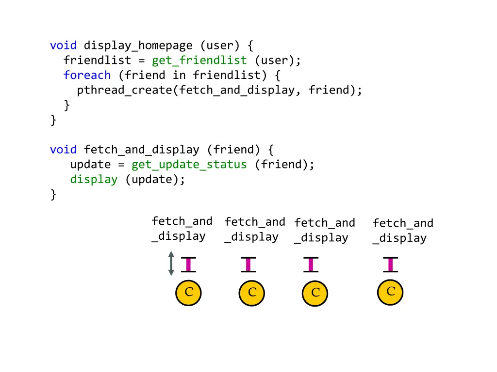 void display homepage user friendlist