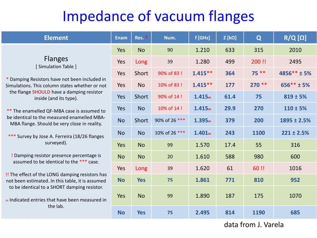 impedance of vacuum flanges