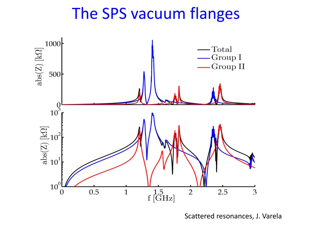 the sps vacuum flanges 1