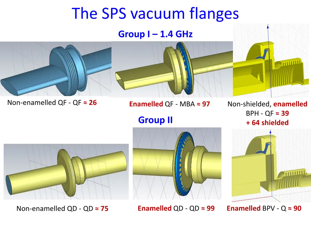 the sps vacuum flanges