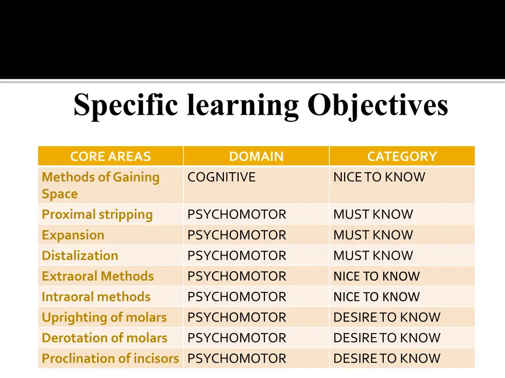 core areas methods of gaining space proximal