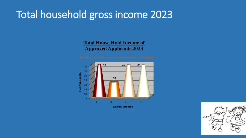 total household gross income 2023 total household