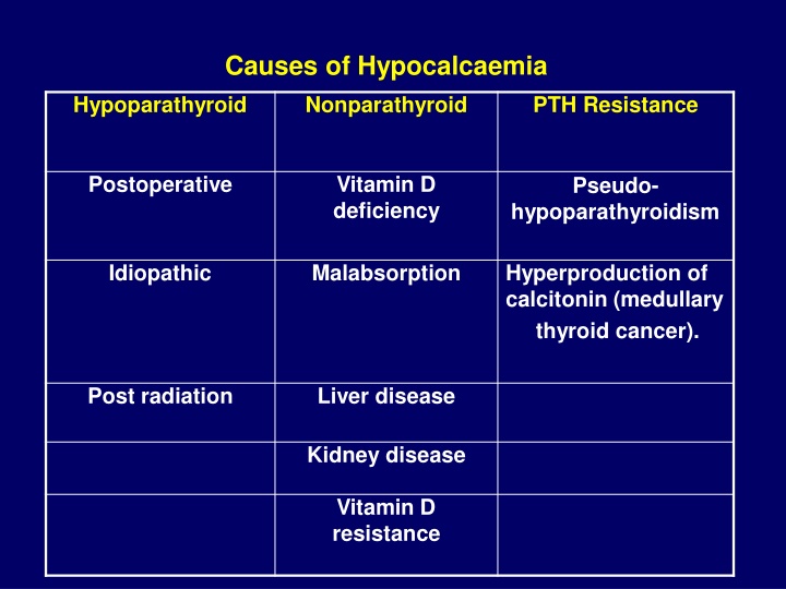 causes of hypocalcaemia hypoparathyroid