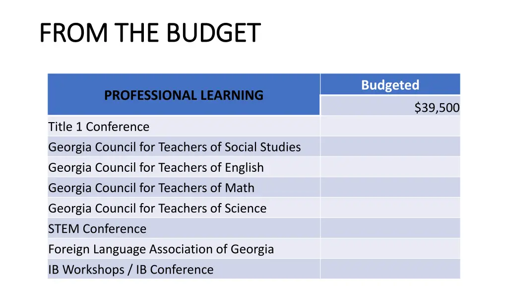 from the budget from the budget