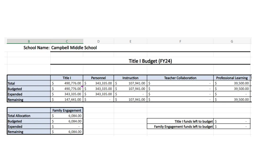 the title 1 budget the title 1 budget