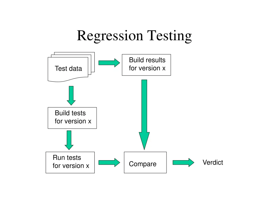 regression testing 1