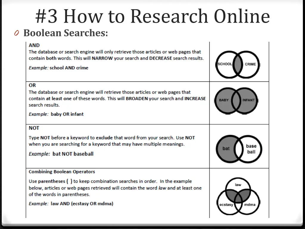 3 how to research online 0 boolean searches