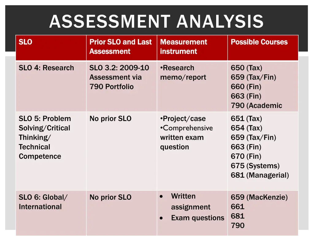 assessment analysis 1