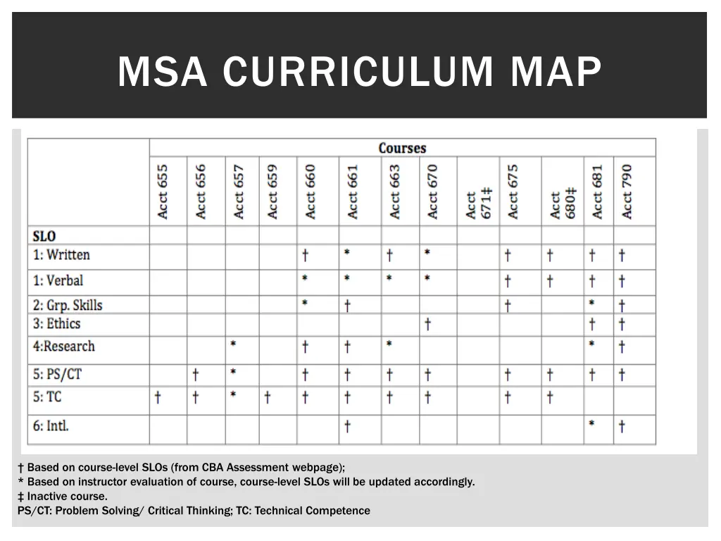 msa curriculum map 1