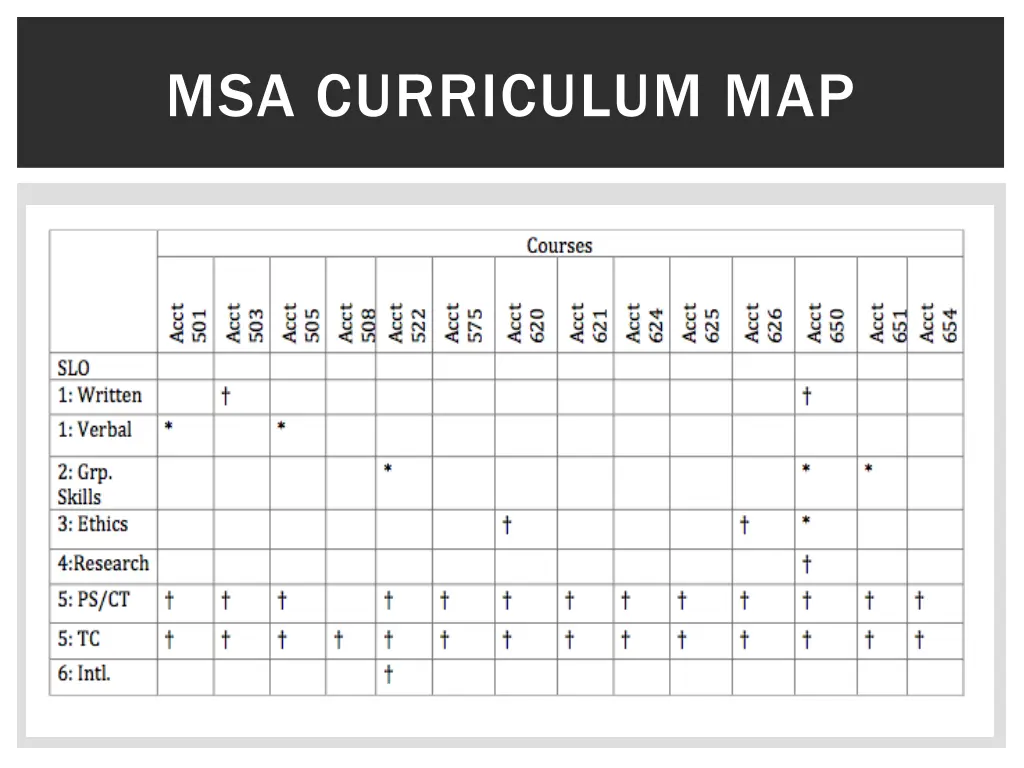 msa curriculum map