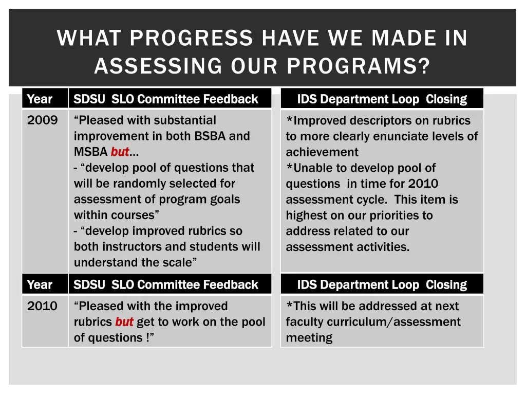 what progress have we made in assessing 1