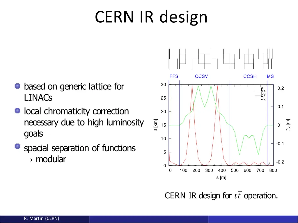 cern ir design