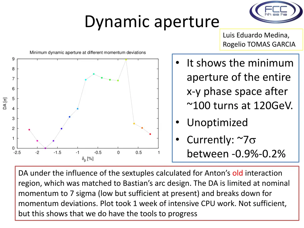 dynamic aperture 1