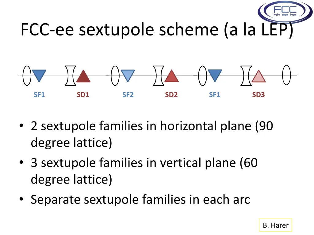 fcc ee sextupole scheme a la lep