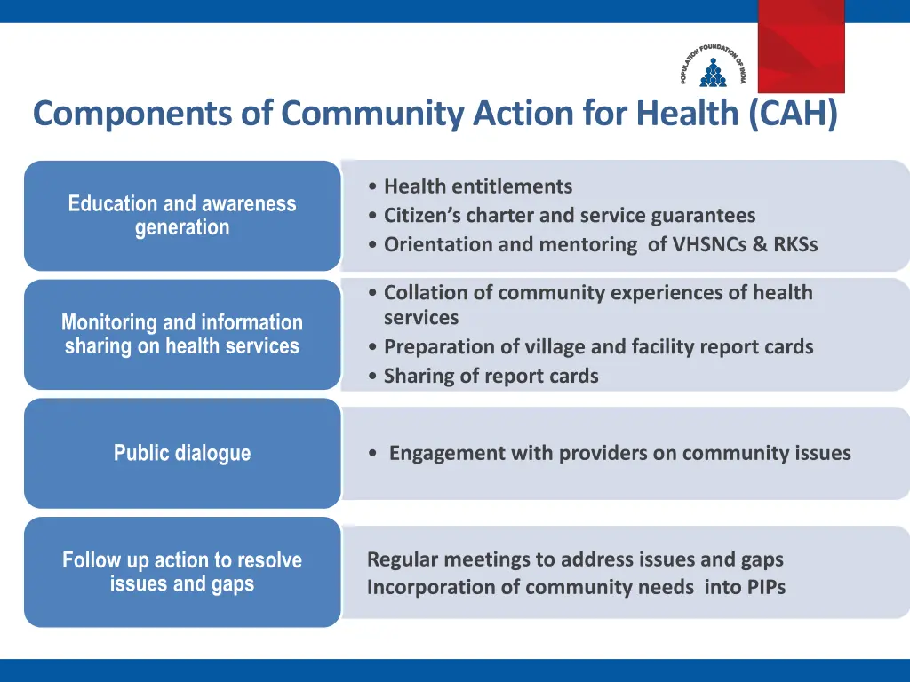 components of community action for health cah