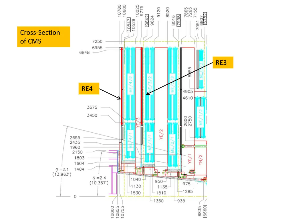 cross section of cms