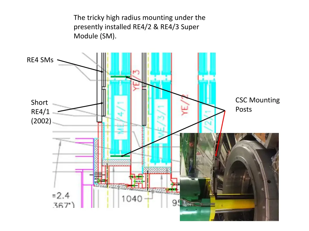 the tricky high radius mounting under