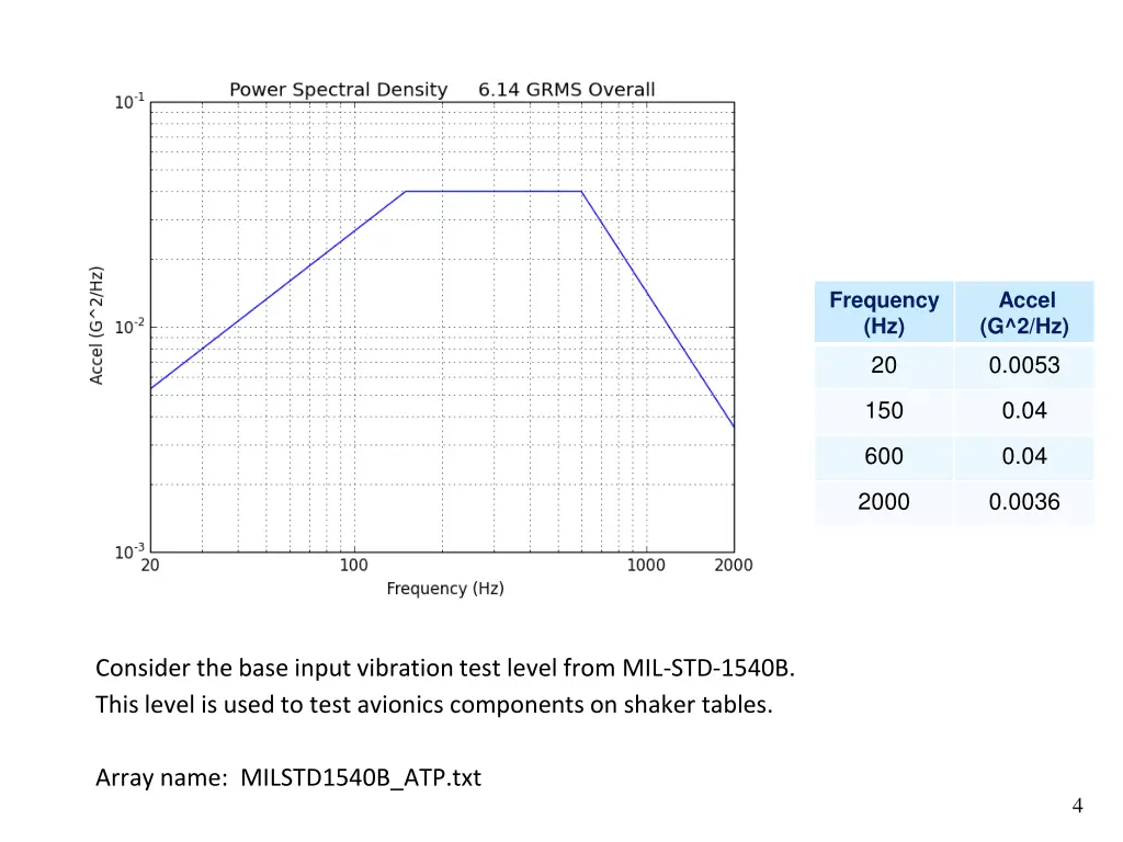 frequency hz 20