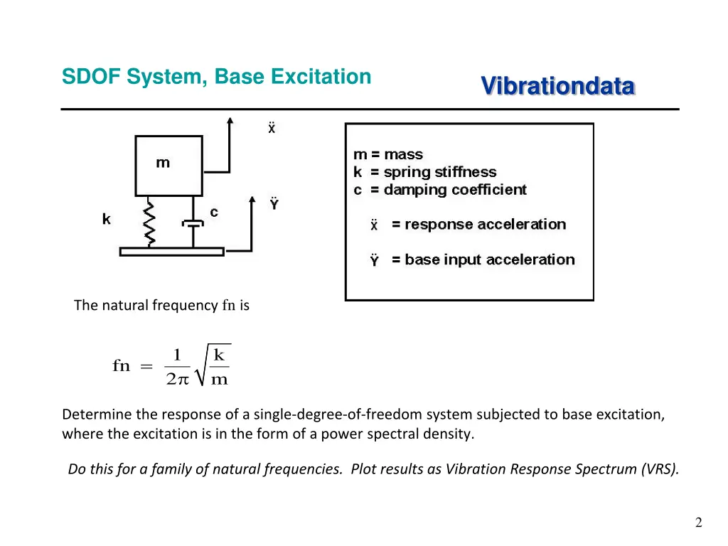 sdof system base excitation