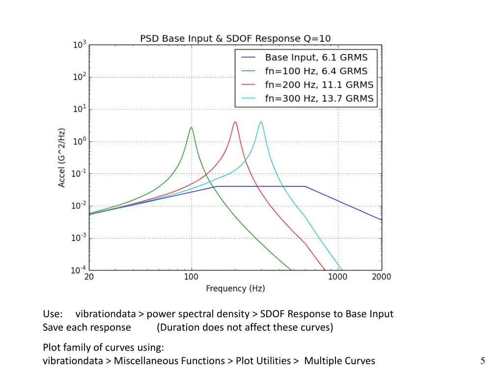 use vibrationdata power spectral density sdof