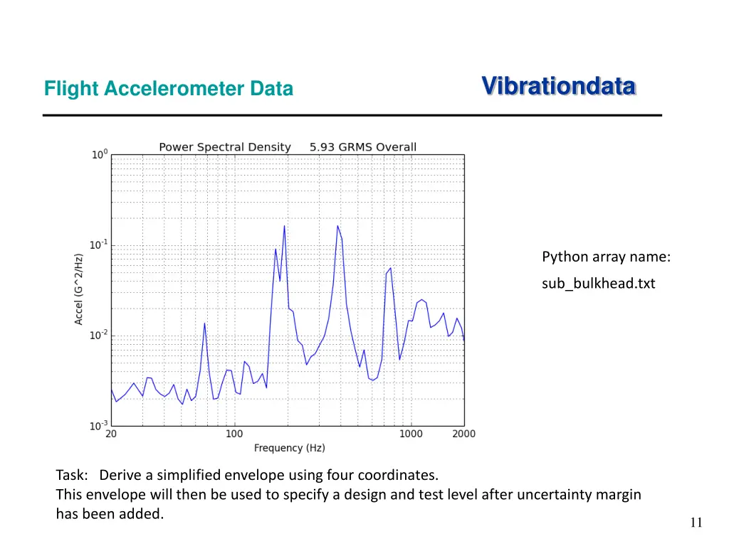 vibrationdata 1