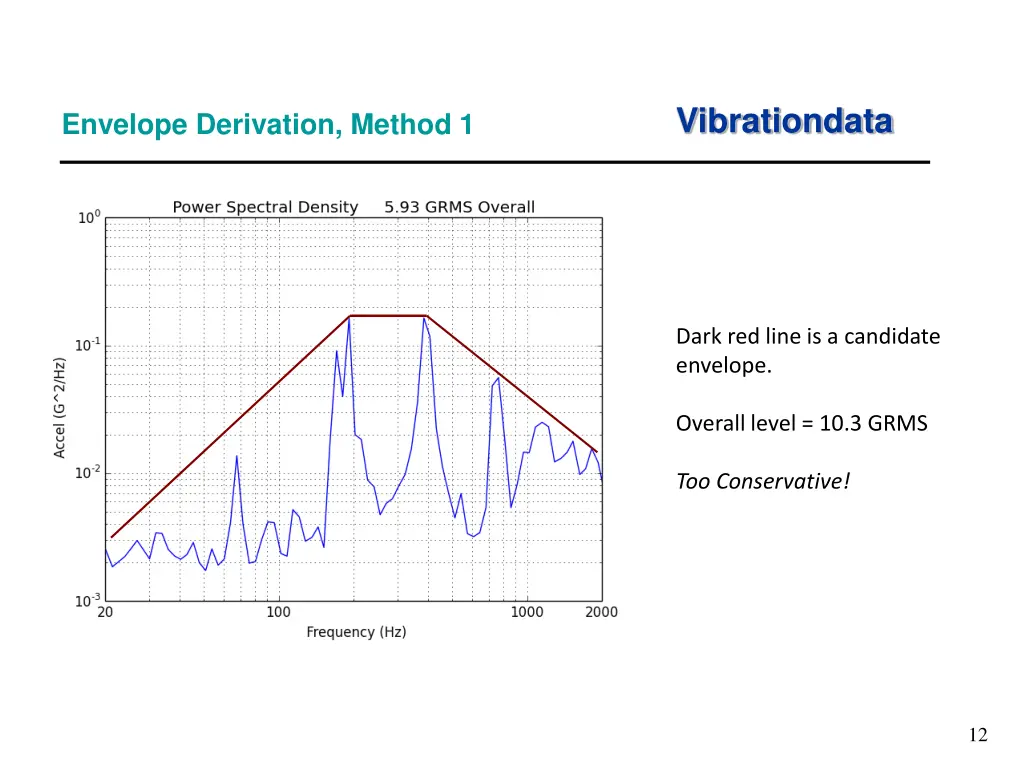 vibrationdata 2