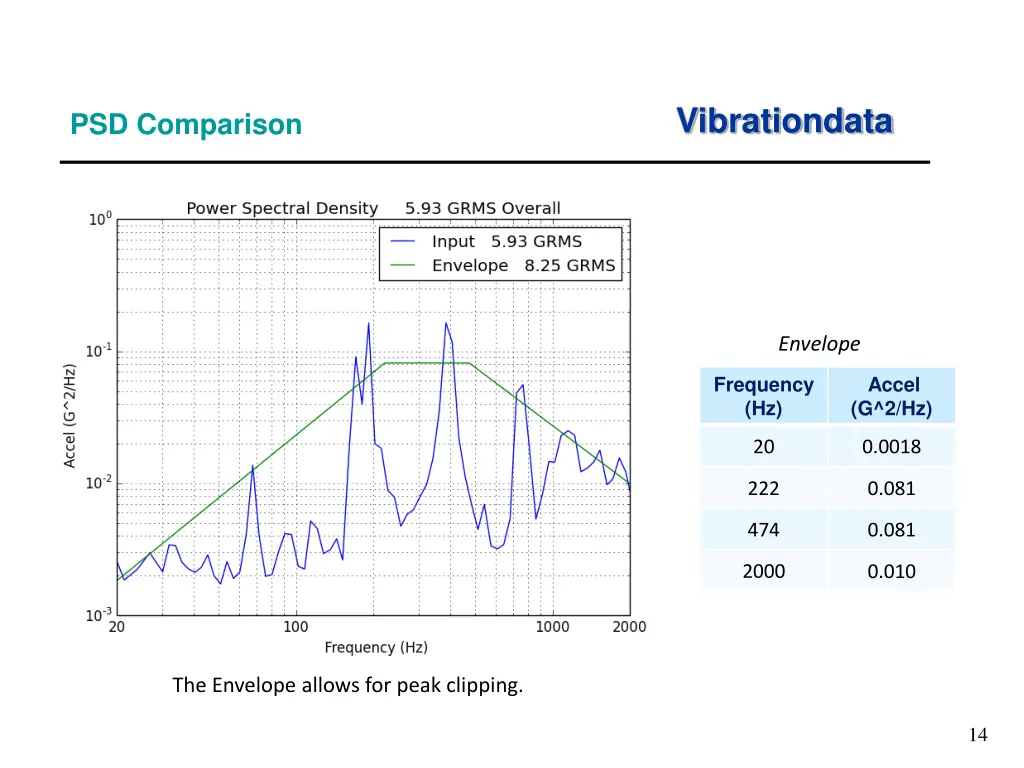 vibrationdata 4