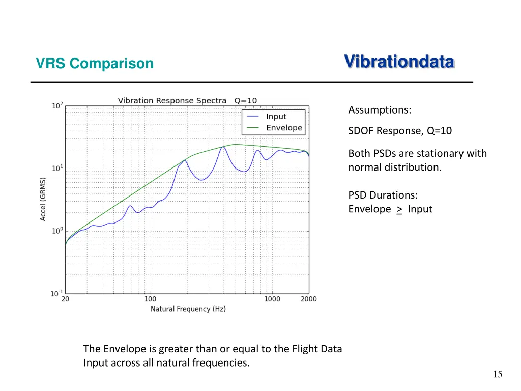 vibrationdata 5