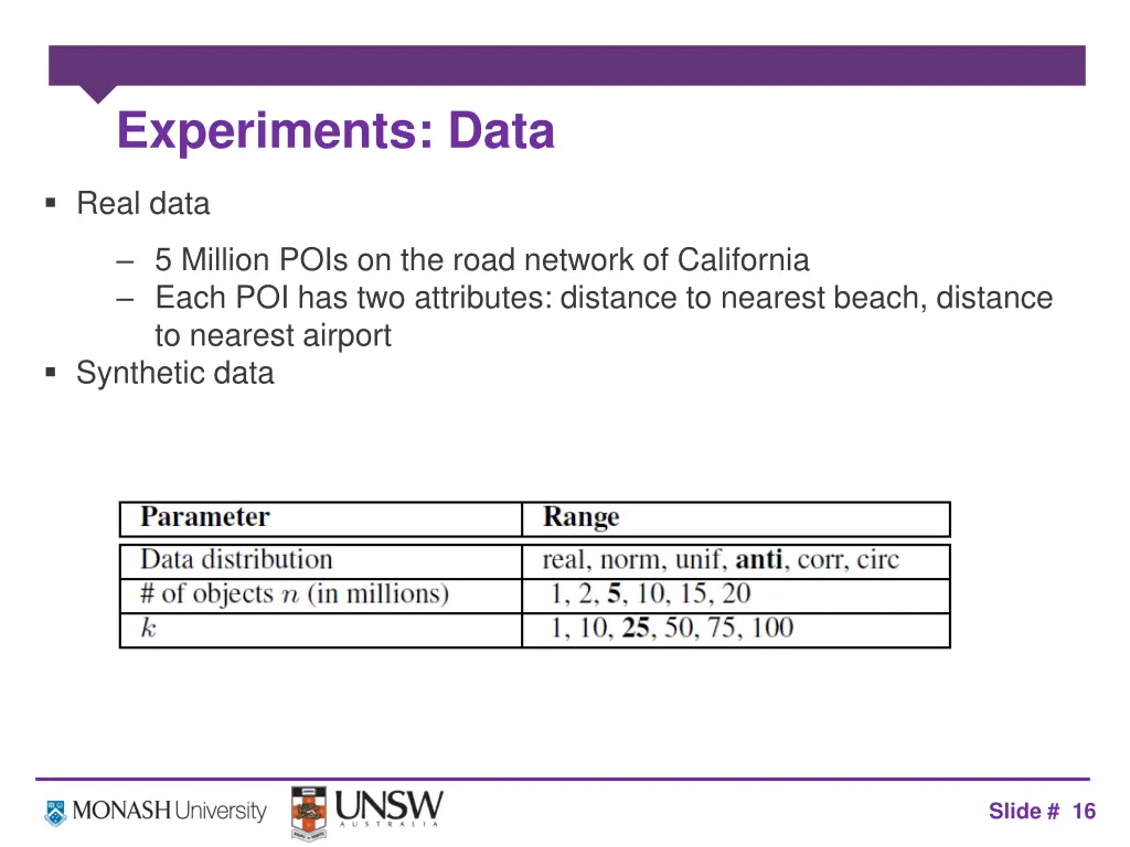 experiments data