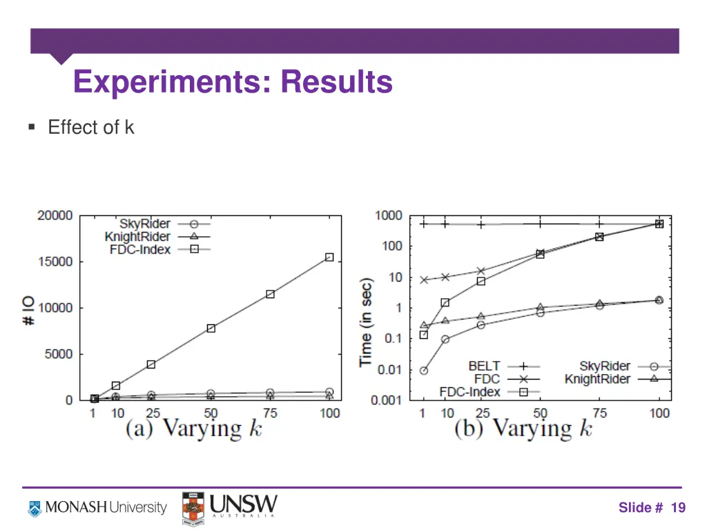 experiments results 1