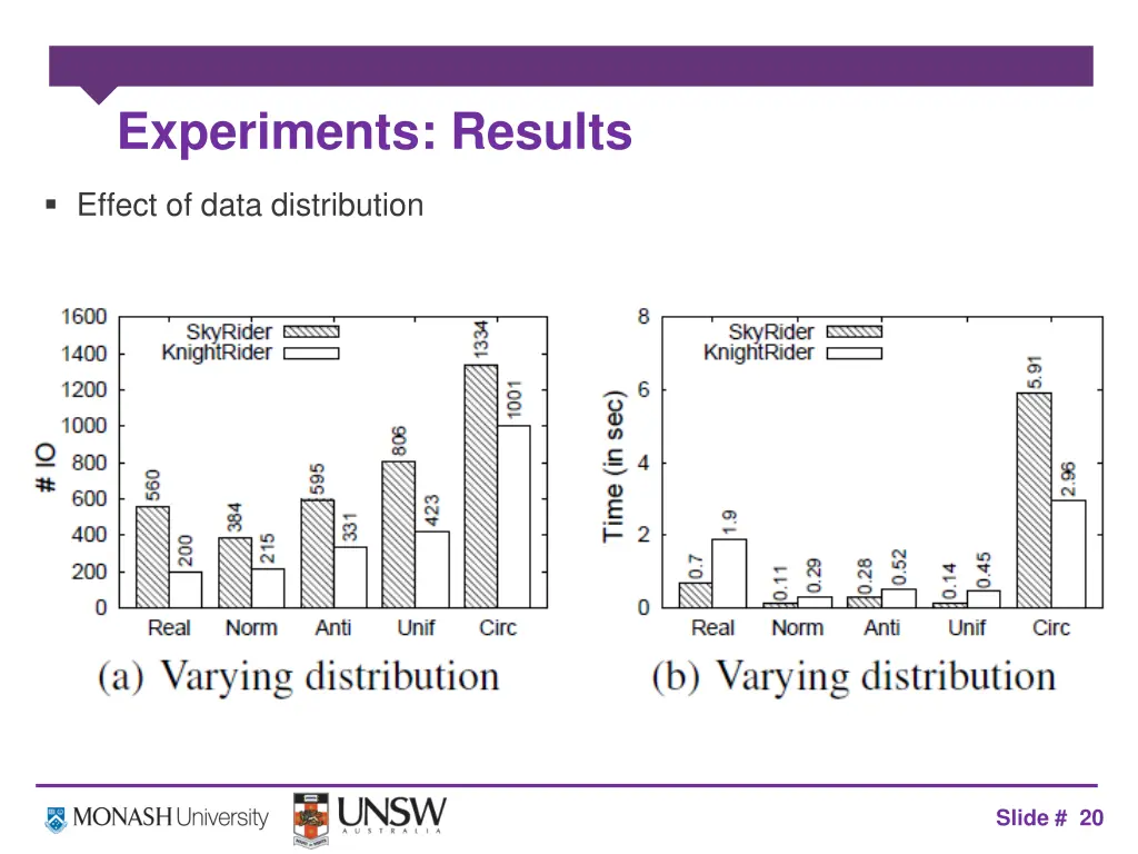 experiments results 2