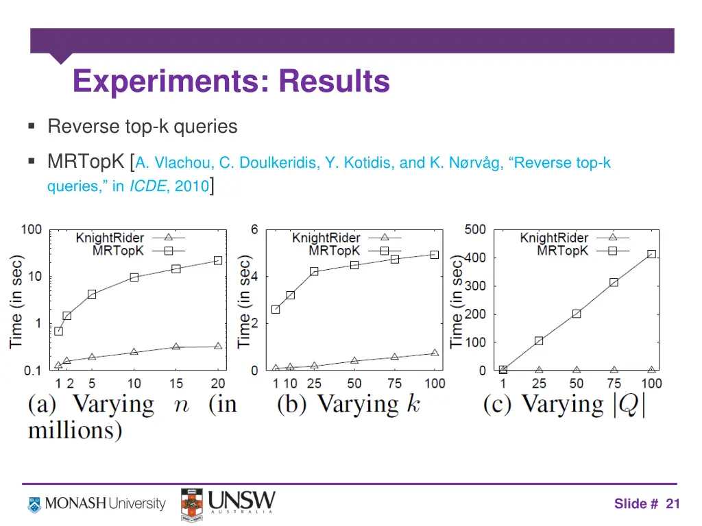 experiments results 3