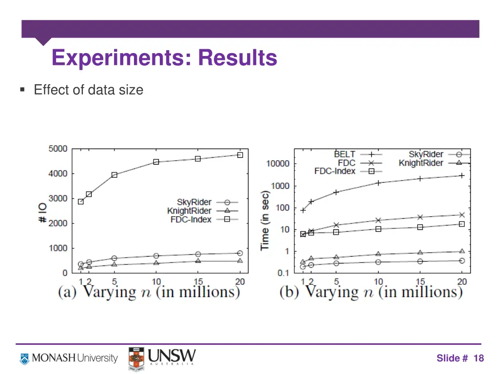 experiments results