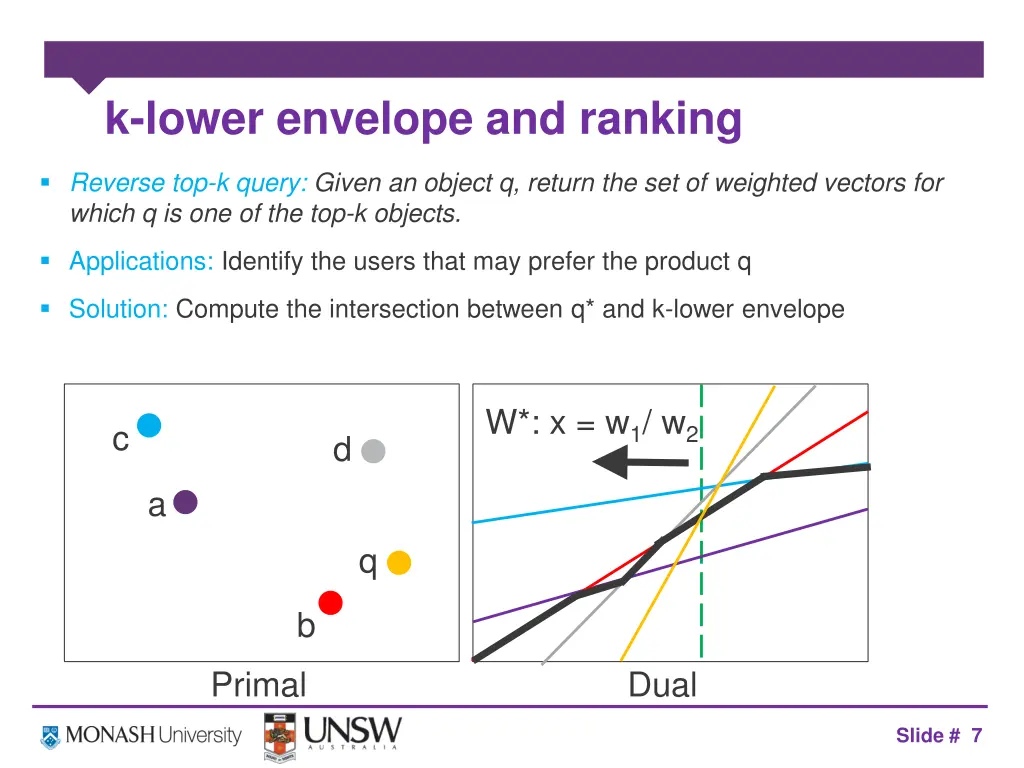 k lower envelope and ranking 1