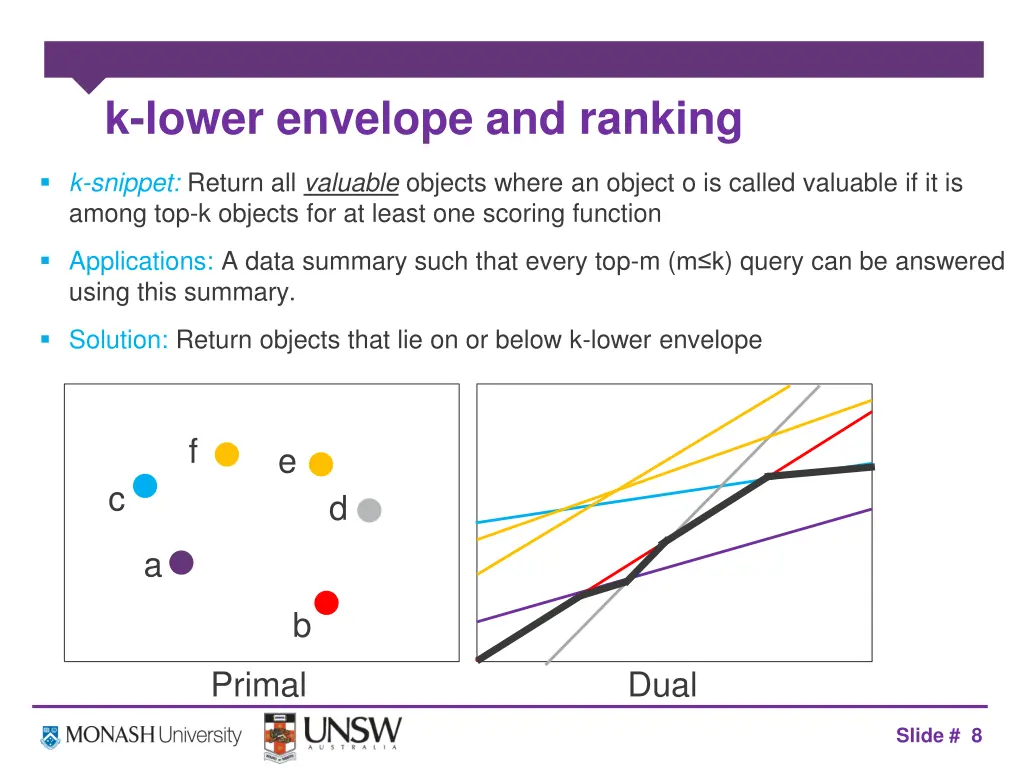 k lower envelope and ranking 2