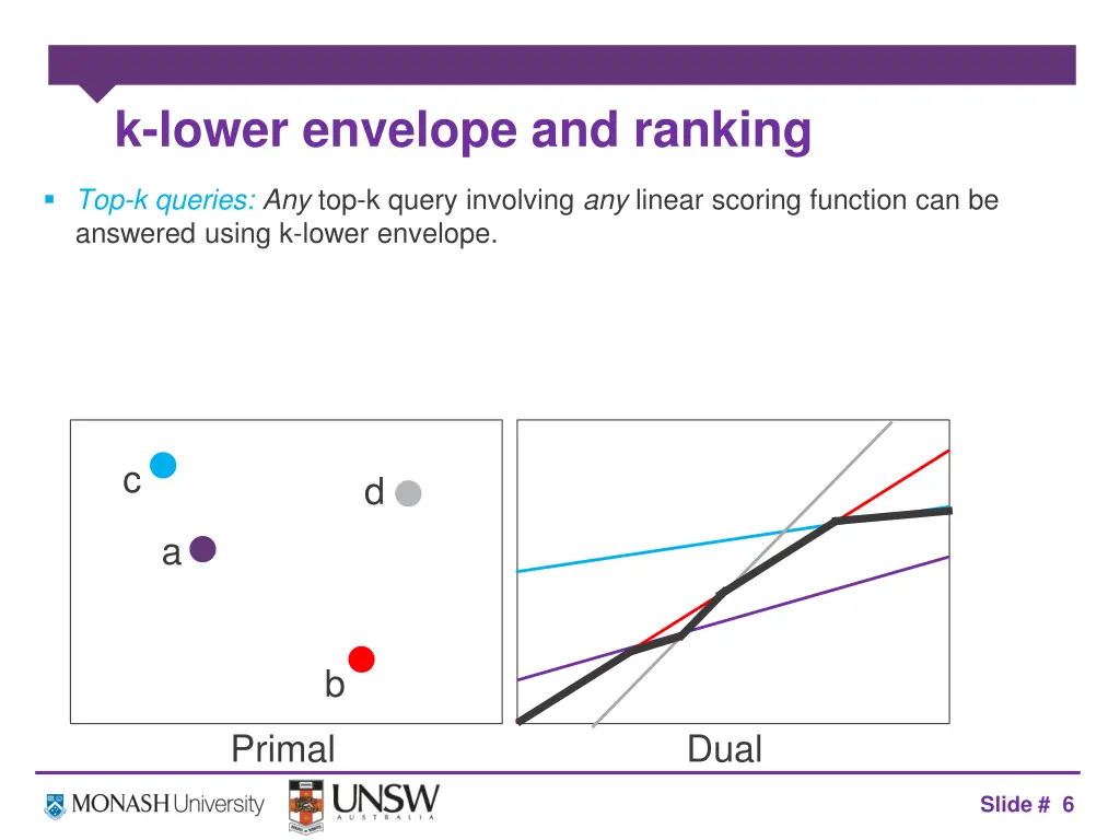 k lower envelope and ranking