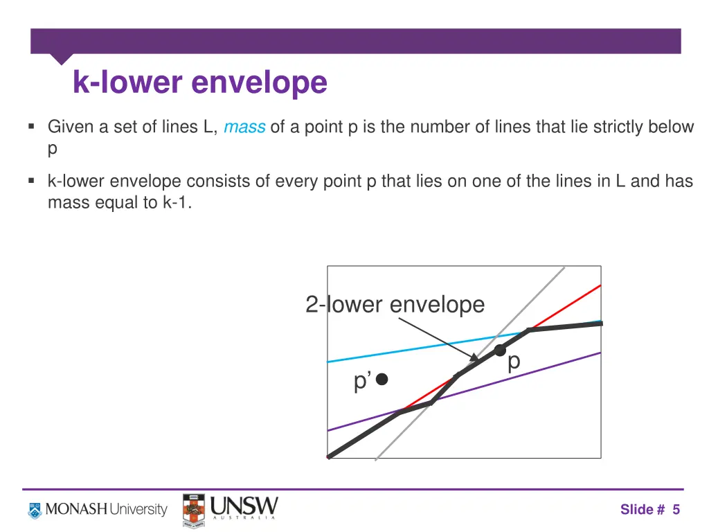 k lower envelope