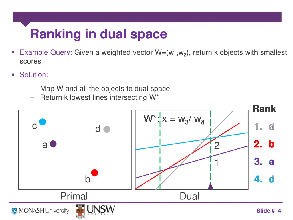 ranking in dual space