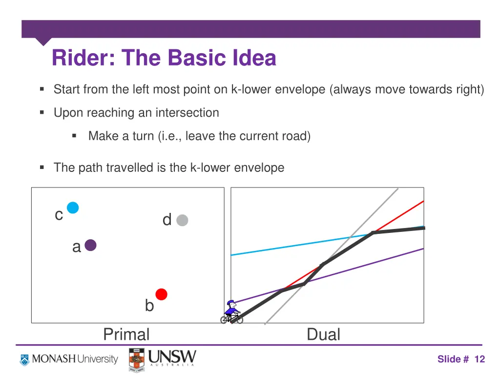 rider the basic idea