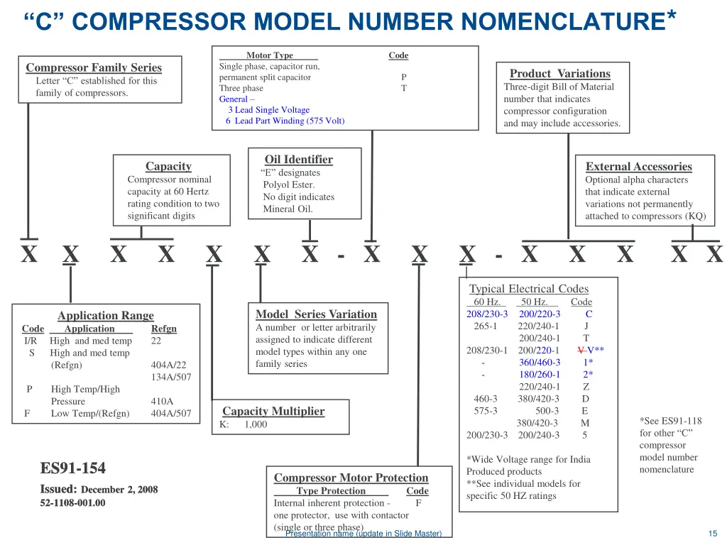 c compressor model number nomenclature