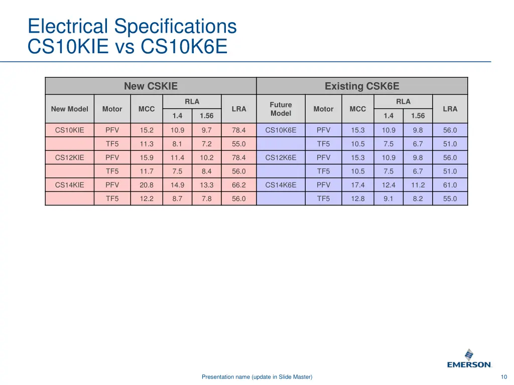 electrical specifications cs10kie vs cs10k6e