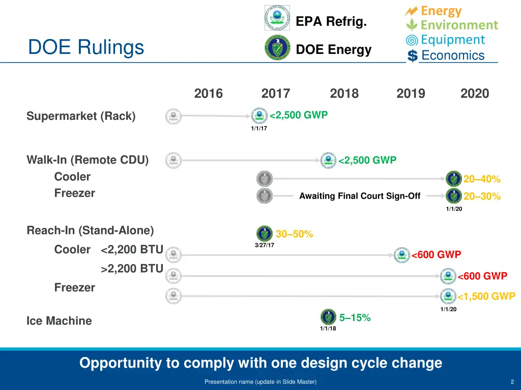 energy environment equipment