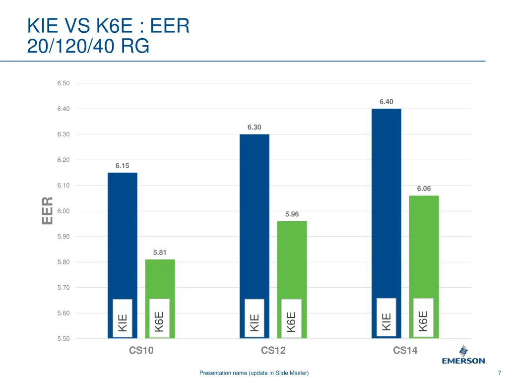 kie vs k6e eer 20 120 40 rg