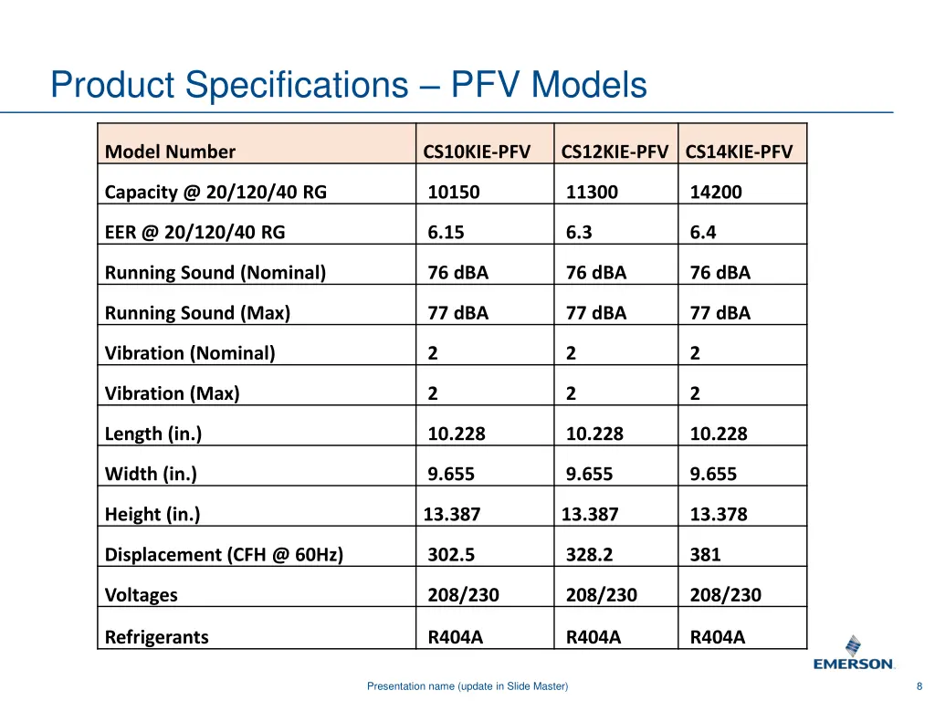 product specifications pfv models